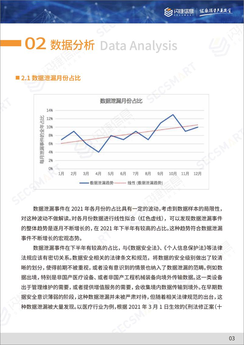 《2021年度数据泄漏态势分析报告-22页》 - 第7页预览图