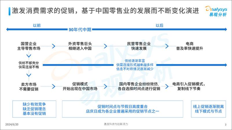 《易观分析：2024年“618”盘点观察报告-平台激烈竞争 带动大促增长》 - 第3页预览图