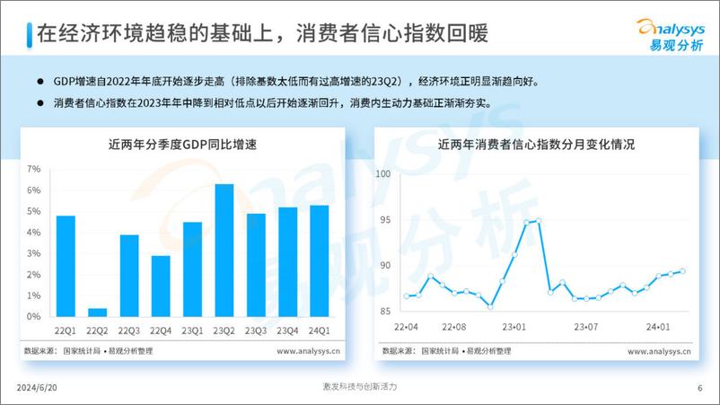 《易观分析：2024年“618”盘点观察报告-平台激烈竞争 带动大促增长》 - 第6页预览图