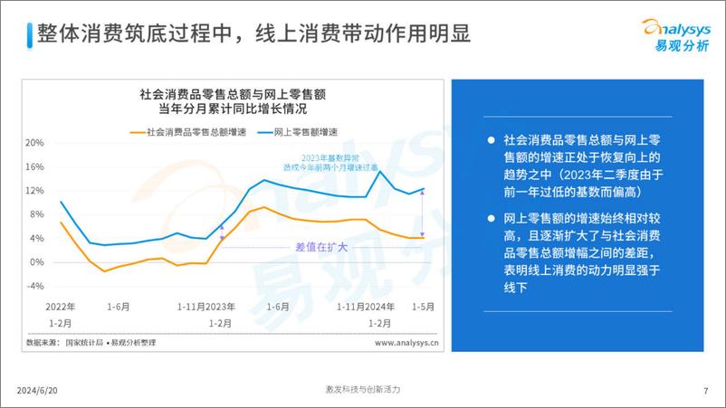 《易观分析：2024年“618”盘点观察报告-平台激烈竞争 带动大促增长》 - 第7页预览图