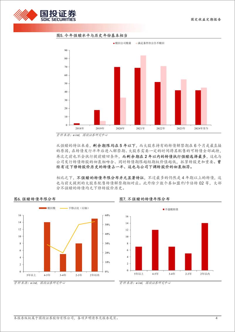 《固定收益定期报告：赎回潮影响几何？-241125-国投证券-13页》 - 第4页预览图