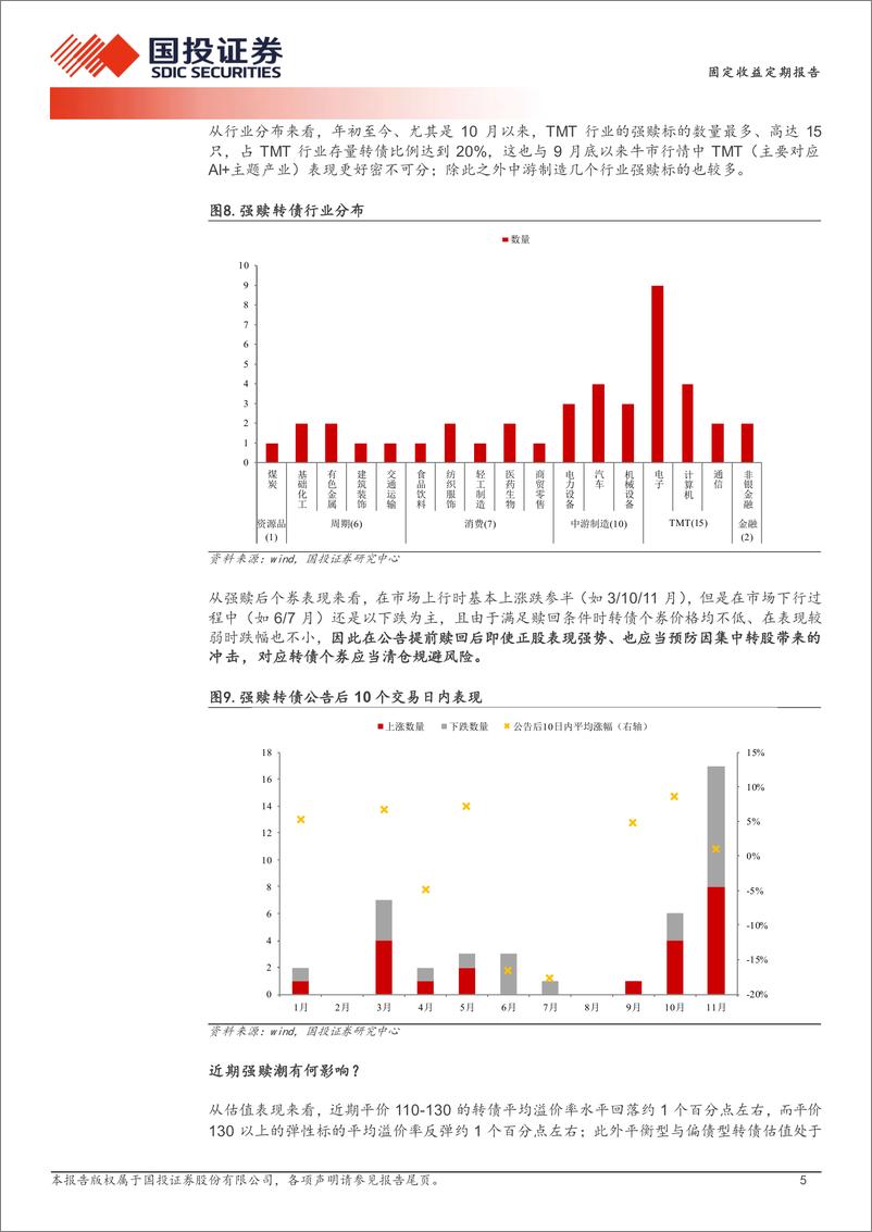 《固定收益定期报告：赎回潮影响几何？-241125-国投证券-13页》 - 第5页预览图