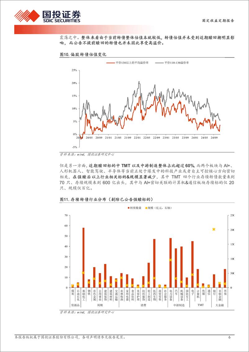 《固定收益定期报告：赎回潮影响几何？-241125-国投证券-13页》 - 第6页预览图