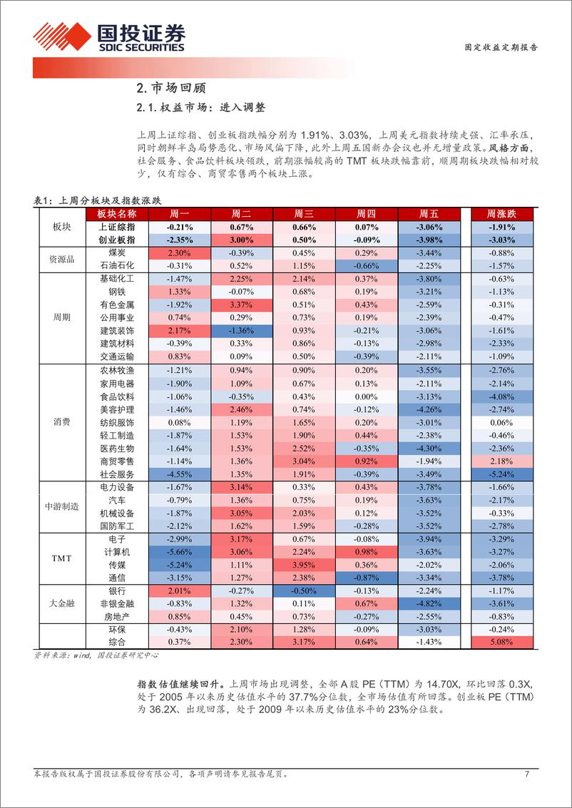 《固定收益定期报告：赎回潮影响几何？-241125-国投证券-13页》 - 第7页预览图