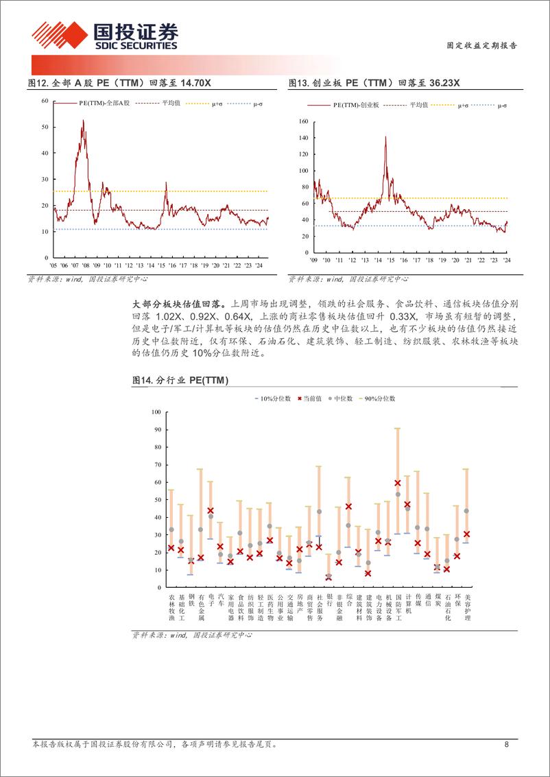 《固定收益定期报告：赎回潮影响几何？-241125-国投证券-13页》 - 第8页预览图