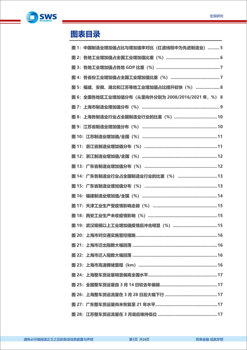 《宏观视角的测算：哪些产业链因疫情承受重压？-20220421-申万宏源-29页》 - 第4页预览图