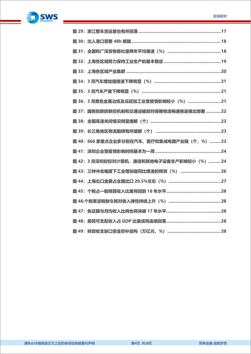 《宏观视角的测算：哪些产业链因疫情承受重压？-20220421-申万宏源-29页》 - 第5页预览图