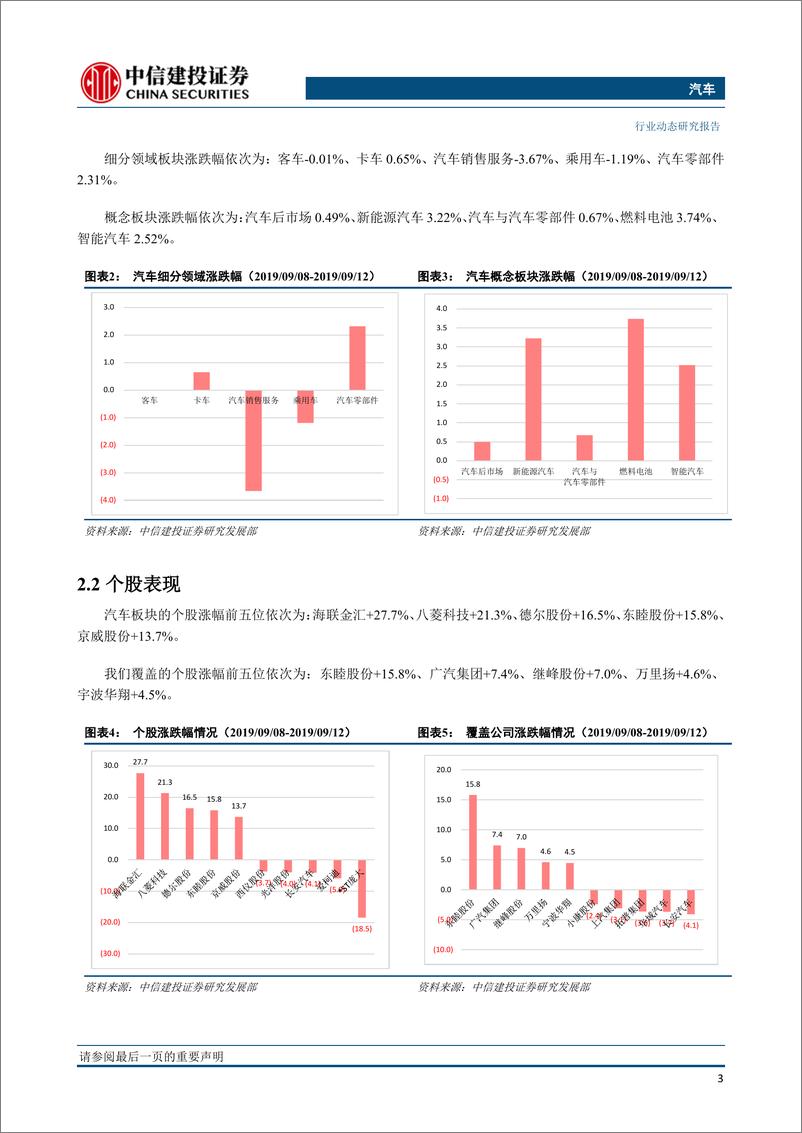 《汽车行业：八月汽车销量降幅扩大，政策叠加有望迎来行业拐点-20190918-中信建投-12页》 - 第5页预览图