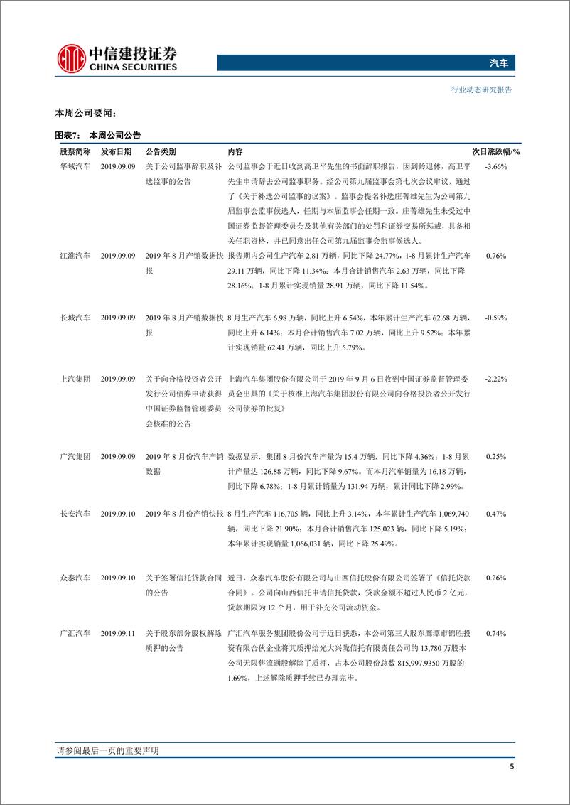 《汽车行业：八月汽车销量降幅扩大，政策叠加有望迎来行业拐点-20190918-中信建投-12页》 - 第7页预览图