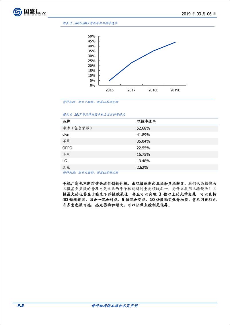 《电子行业专题研究：潜望式镜头来袭，开启光学变焦的新篇章-20190306-国盛证券-24页》 - 第6页预览图