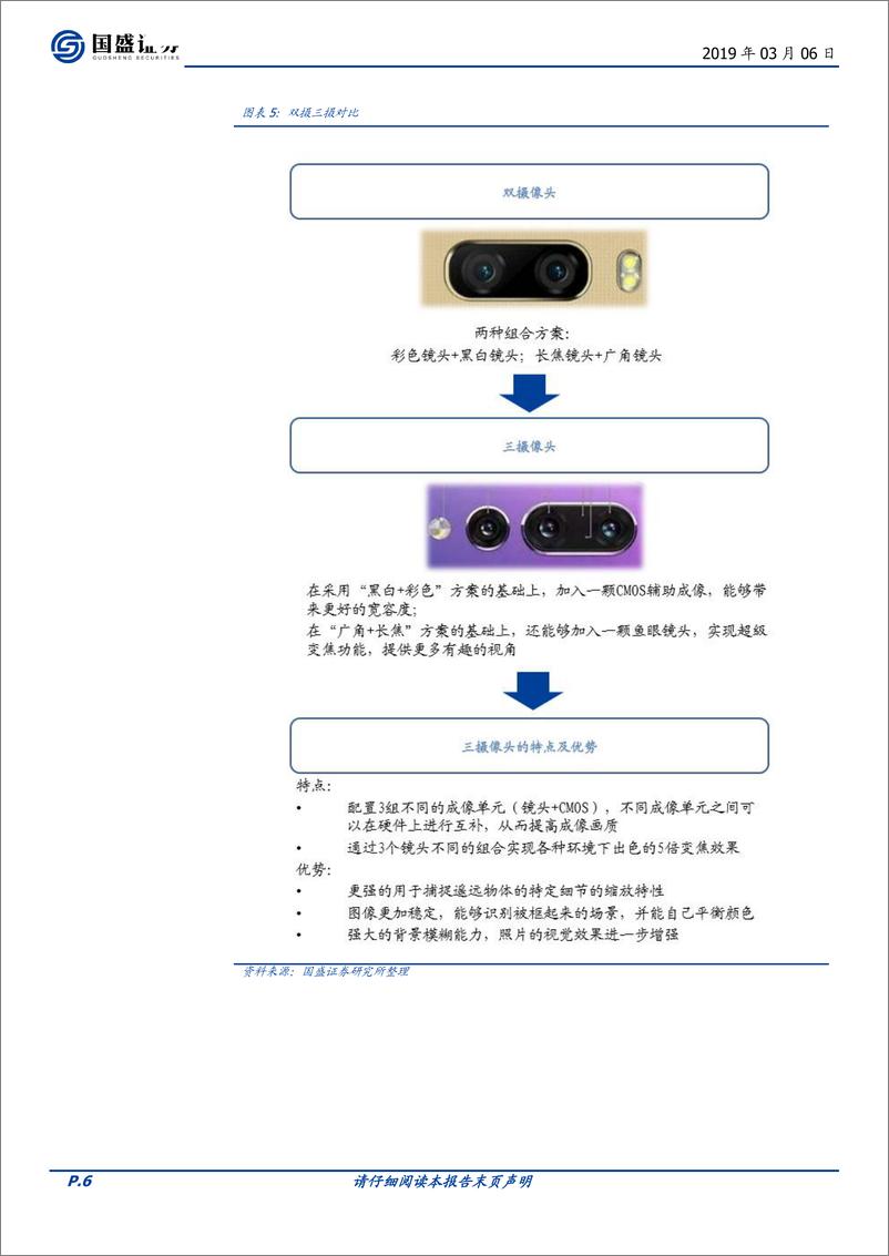 《电子行业专题研究：潜望式镜头来袭，开启光学变焦的新篇章-20190306-国盛证券-24页》 - 第7页预览图