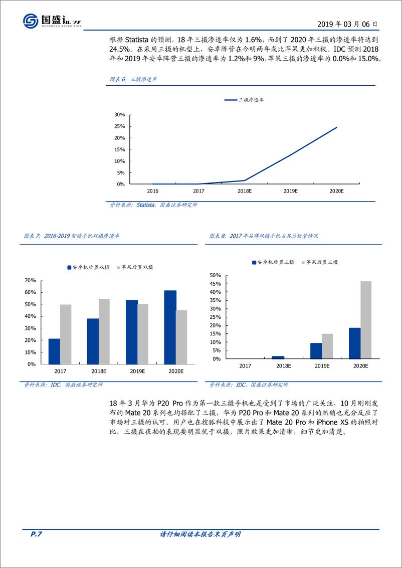 《电子行业专题研究：潜望式镜头来袭，开启光学变焦的新篇章-20190306-国盛证券-24页》 - 第8页预览图