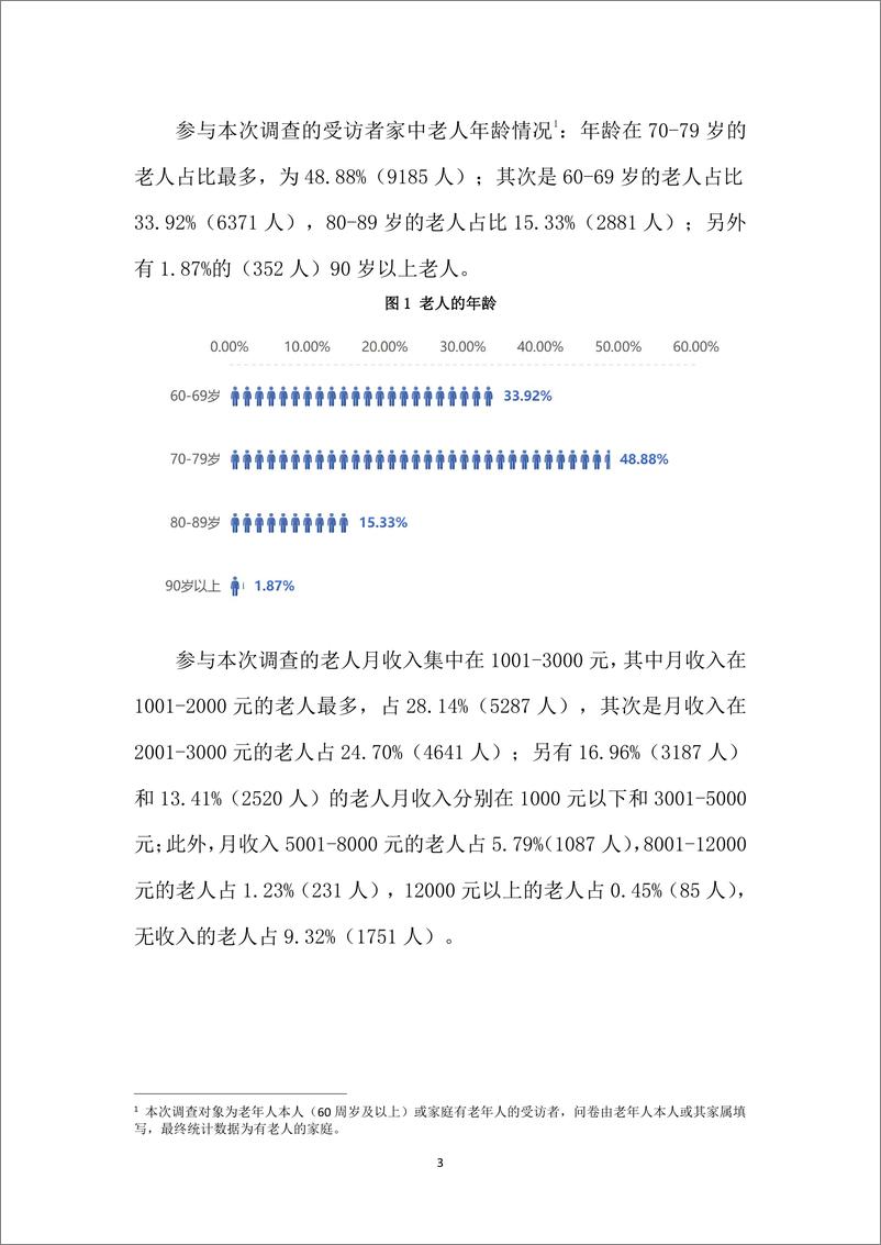 《2024年居民养老现状消费调查报告-2024.10-19页》 - 第4页预览图