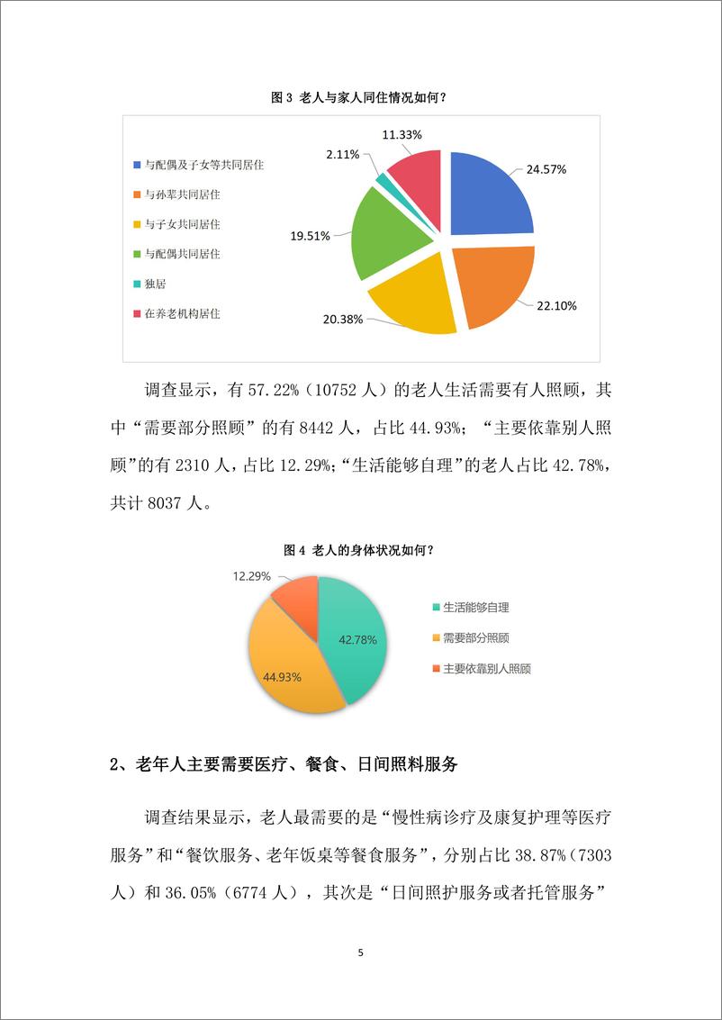 《2024年居民养老现状消费调查报告-2024.10-19页》 - 第6页预览图