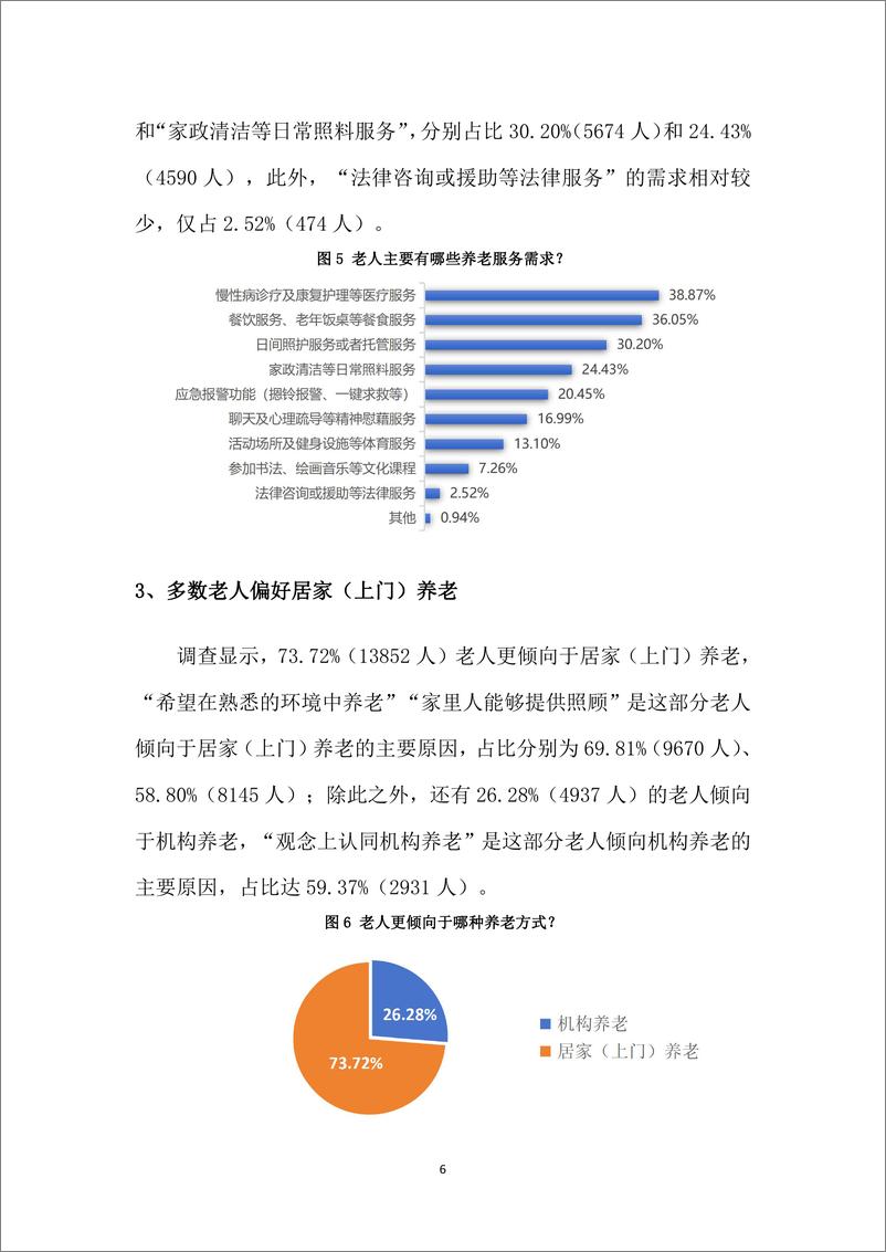 《2024年居民养老现状消费调查报告-2024.10-19页》 - 第7页预览图