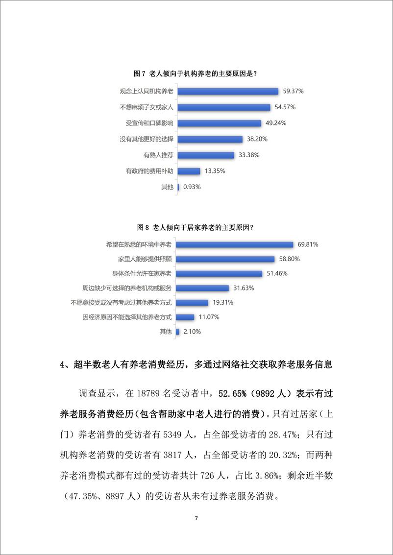 《2024年居民养老现状消费调查报告-2024.10-19页》 - 第8页预览图