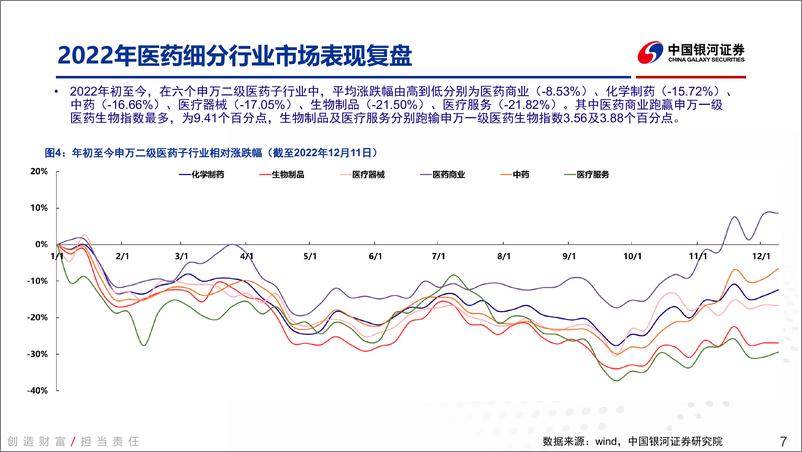 《医药生物行业2023年度投资策略：穿越政策周期，投资长期成长-20221212-银河证券-66页》 - 第8页预览图