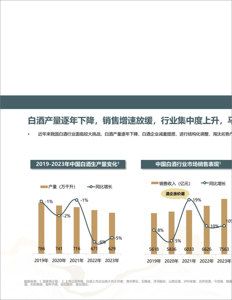 《快手白酒数据营销报告-白酒行业双擎时代的新桥接-54页》 - 第8页预览图