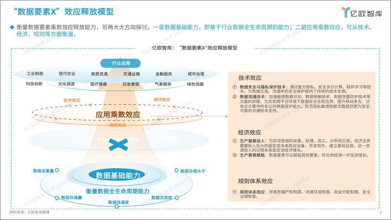 《2024中国_数据要素X_行业应用价值研究报告》 - 第7页预览图