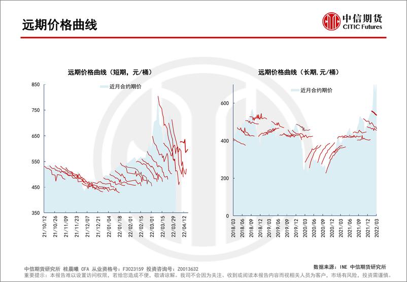 《原油月差报告：美欧放储驱动原油月差大幅回落-20220407-中信期货-24页》 - 第7页预览图