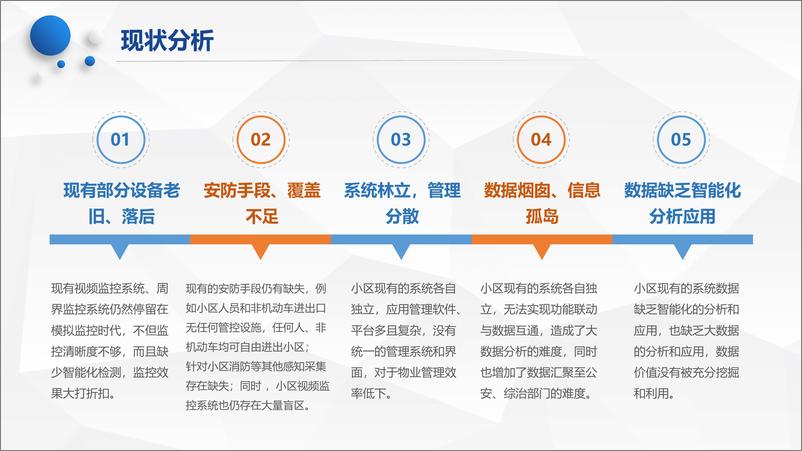 《智慧小区建设解决方案》 - 第6页预览图