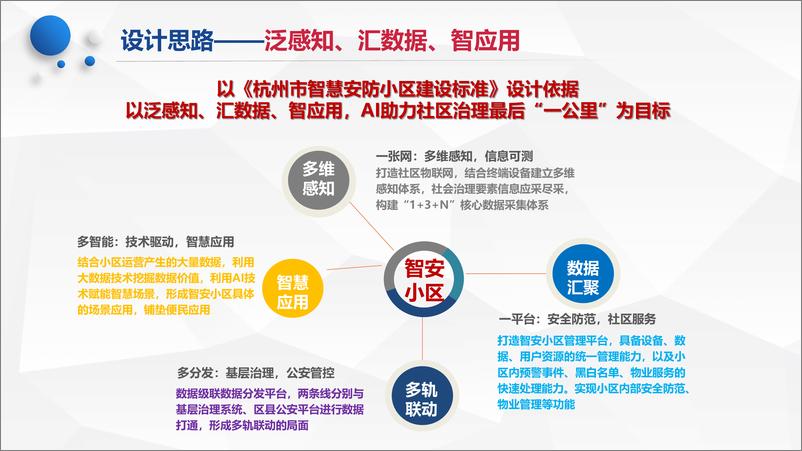 《智慧小区建设解决方案》 - 第8页预览图