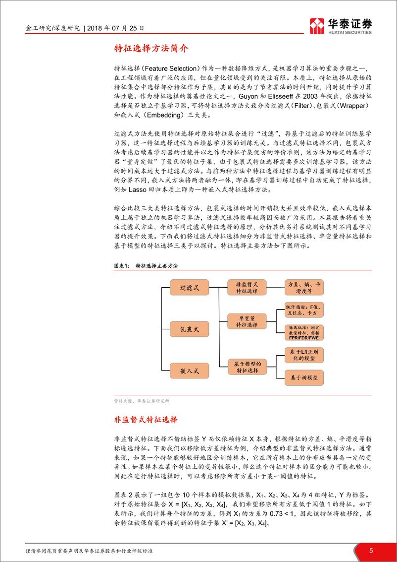 《华泰证2018072人工智能系列之十二：人工智能选股之特征选择》 - 第5页预览图