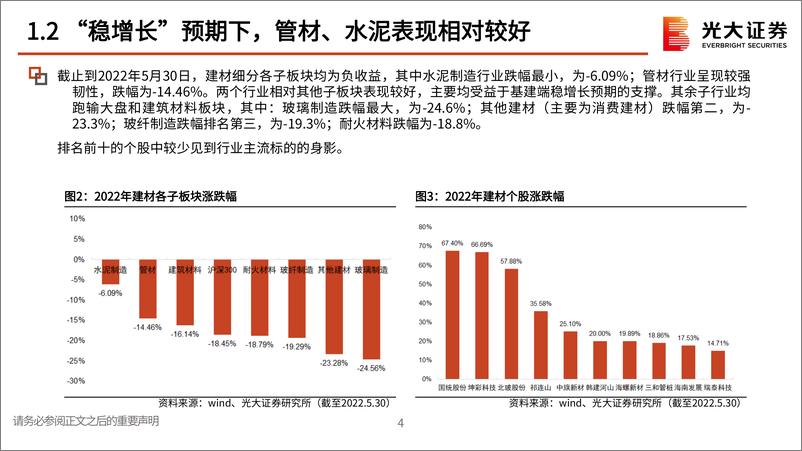 《非金属建材行业2022年中期投资策略：地产链机遇显现，新材料持续成长-20220606-光大证券-47页》 - 第6页预览图