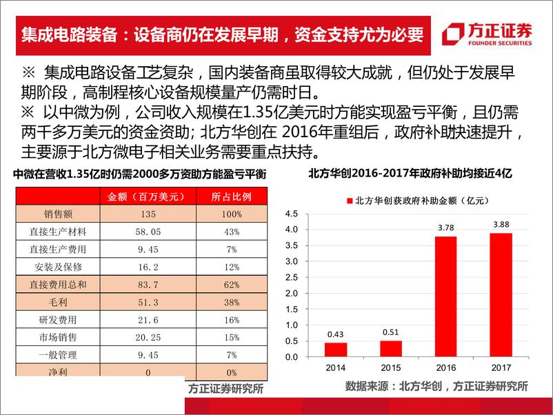 《高端装备行业：迎接高端装备的投资红利-20190325-方正证券-25页》 - 第7页预览图