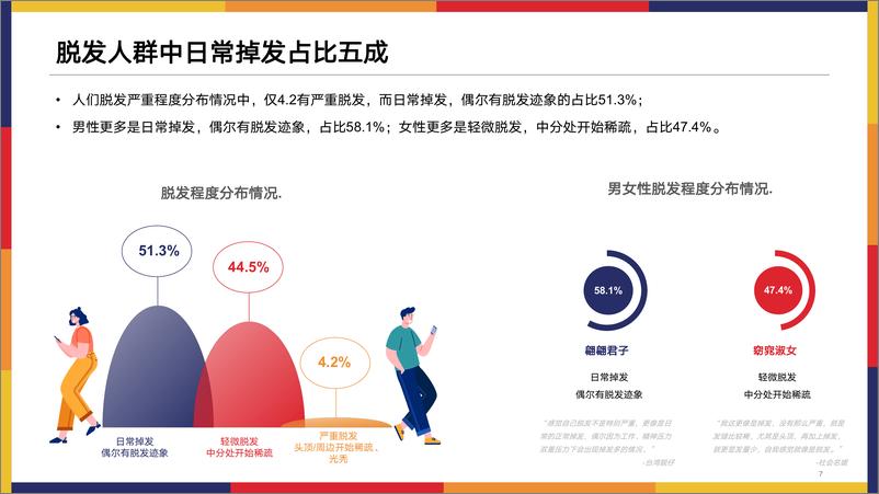 《2022年国民头发调研报告-15页》 - 第8页预览图