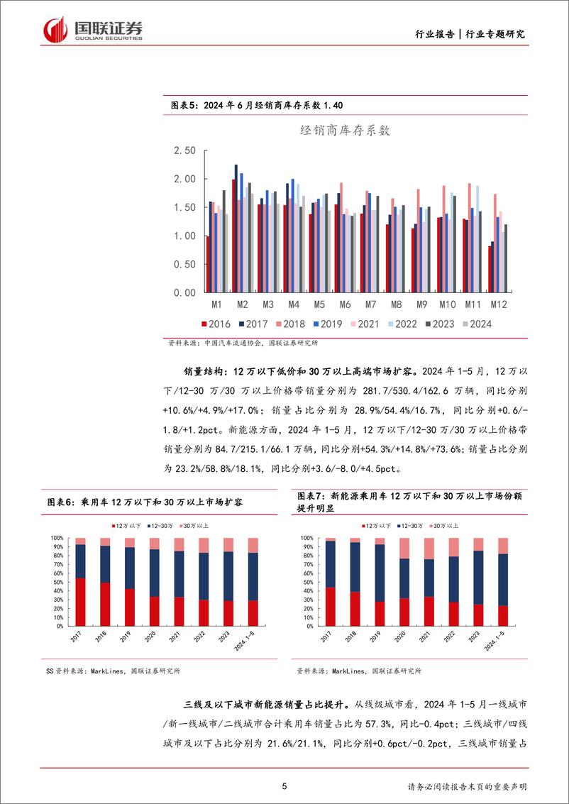 《汽车行业2024Q2业绩前瞻：2024Q2销量稳健增长，龙头业绩表现亮眼-240714-国联证券-29页》 - 第5页预览图