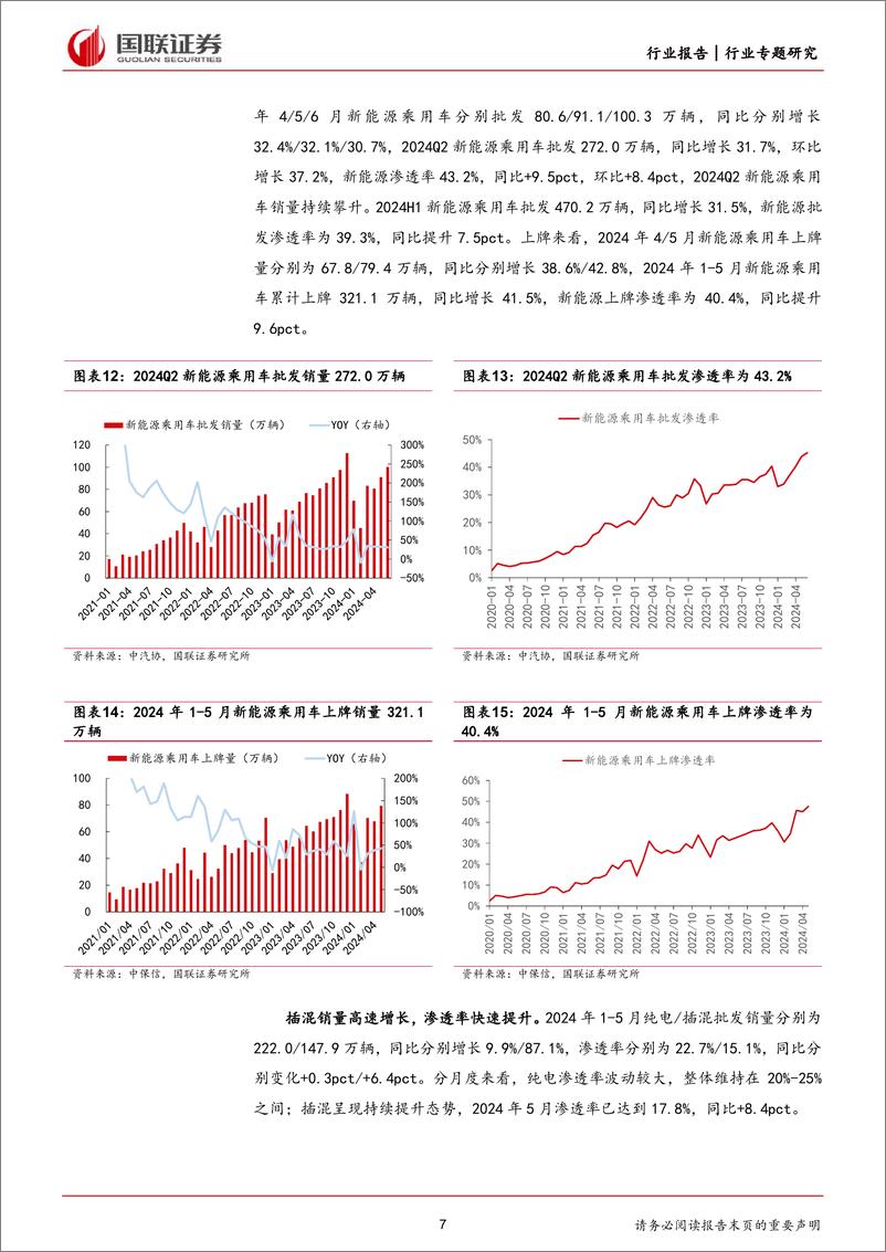 《汽车行业2024Q2业绩前瞻：2024Q2销量稳健增长，龙头业绩表现亮眼-240714-国联证券-29页》 - 第7页预览图