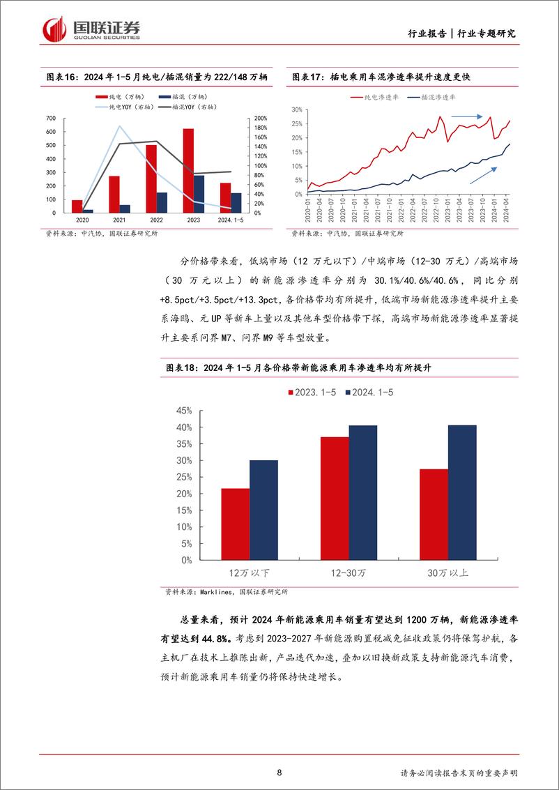 《汽车行业2024Q2业绩前瞻：2024Q2销量稳健增长，龙头业绩表现亮眼-240714-国联证券-29页》 - 第8页预览图