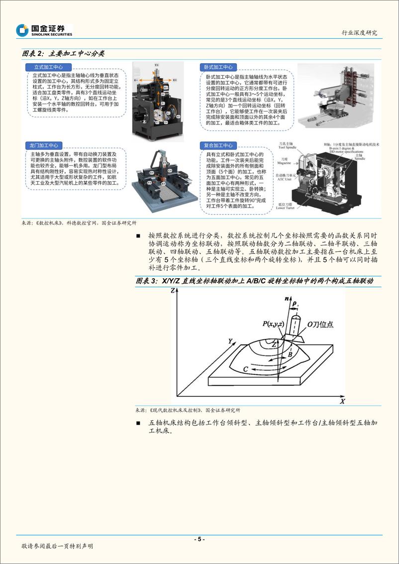 《机械行业五轴联动机床：高端制造之基，自主崛起东风已至-20221110-国金证券-23页》 - 第6页预览图