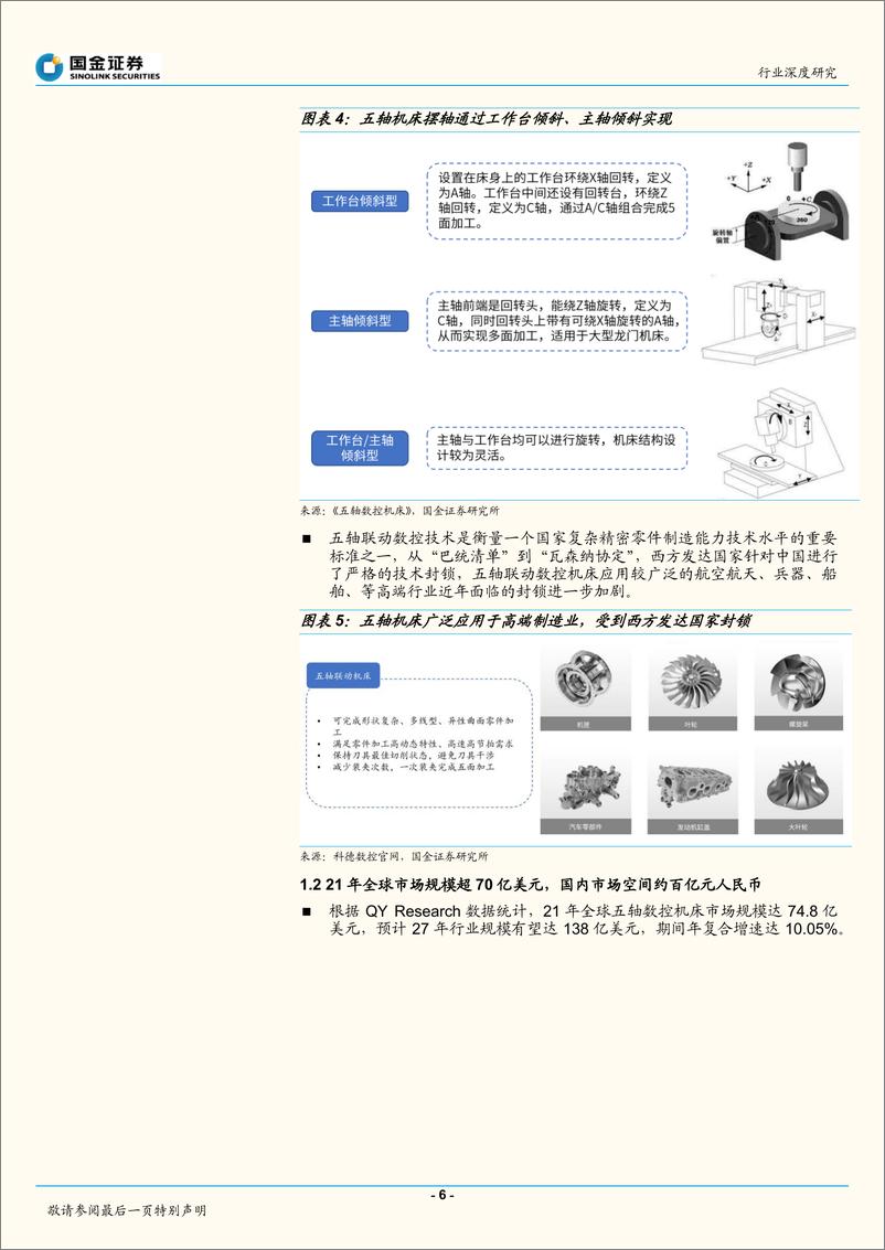 《机械行业五轴联动机床：高端制造之基，自主崛起东风已至-20221110-国金证券-23页》 - 第7页预览图