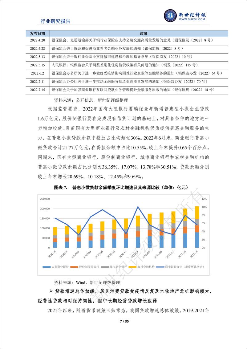 《新世纪评级-2022年上半年银行业信用观察-35页-WN9》 - 第8页预览图