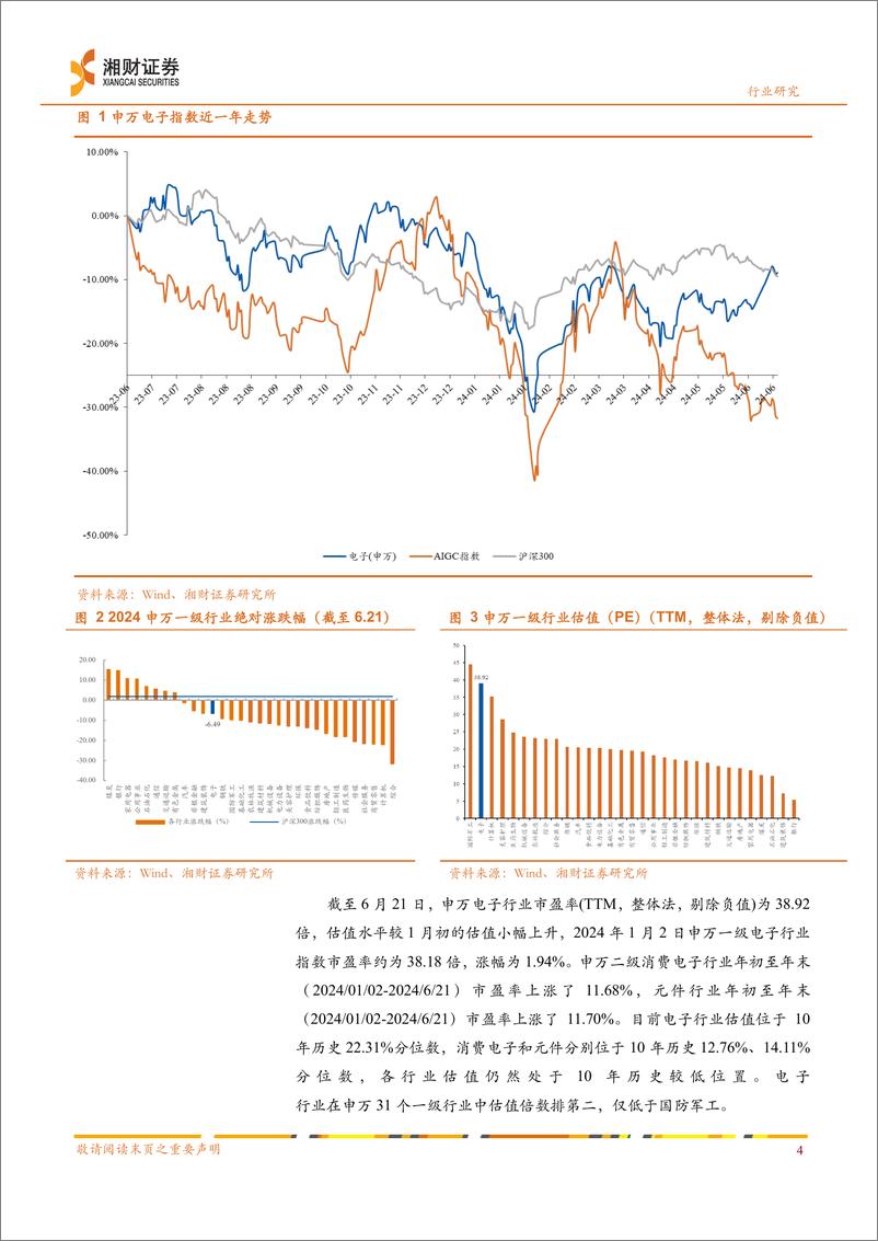 《电子行业2024年度中期策略：AI端侧落地加速，自动驾驶稳步推进-240623-湘财证券-27页》 - 第6页预览图