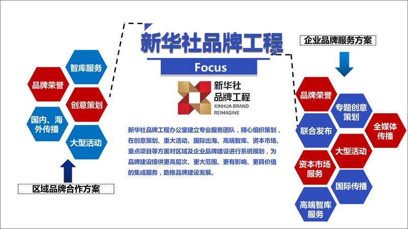 《新华社重大IP项目合作案例回顾》 - 第3页预览图