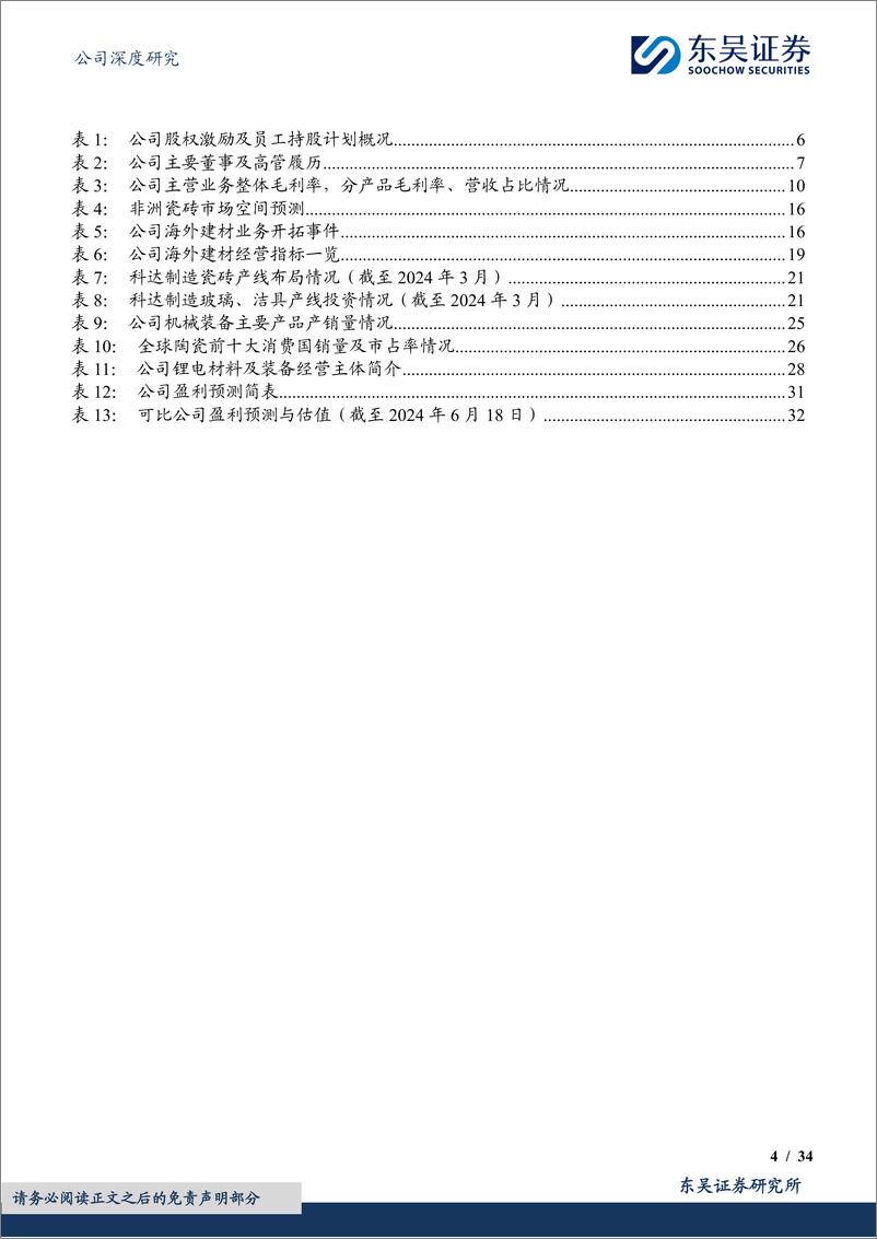 《科达制造(600499)领先掘金非洲建材蓝海，陶机主业仍具成长空间-240619-东吴证券-34页》 - 第4页预览图