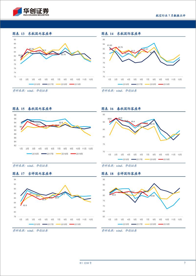 《航空行业7月数据点评：3月以来行业旅客量增速重回两位数-20190816-华创证券-12页》 - 第8页预览图