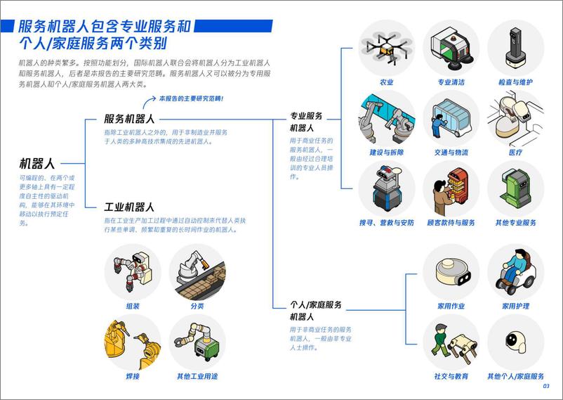 《人机友好空间探索-腾讯研究院-2024-51页》 - 第7页预览图