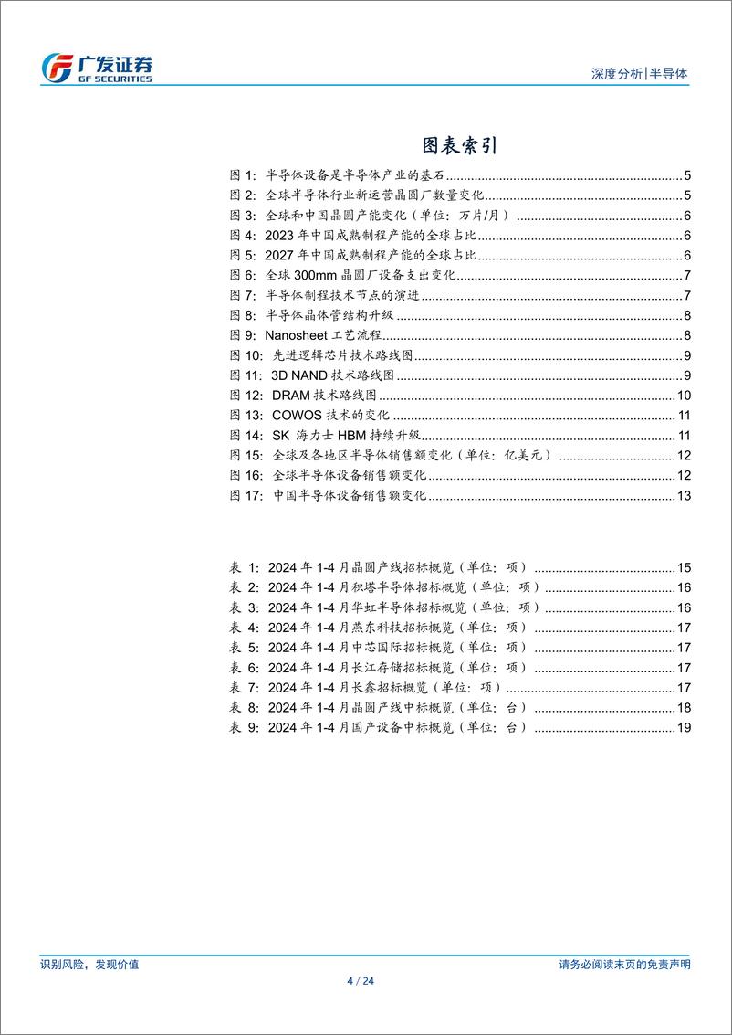 《半导体行业半导体设备国产替代趋势月度跟踪：4月测试机招标量居多，去胶和炉管设备国产化中标比例领先-240703-广发证券-24页》 - 第4页预览图