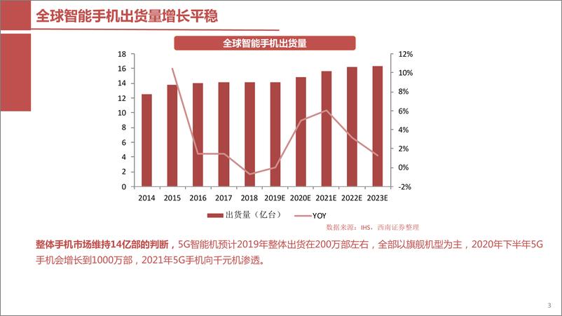 《电子行业：手机ODM行业研究-20190910-西南证券-31页》 - 第5页预览图