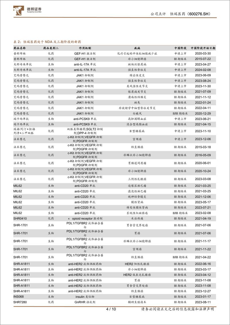 《恒瑞医药(600276)创新药收入高增，出海成为第二引擎-240825-德邦证券-10页》 - 第4页预览图