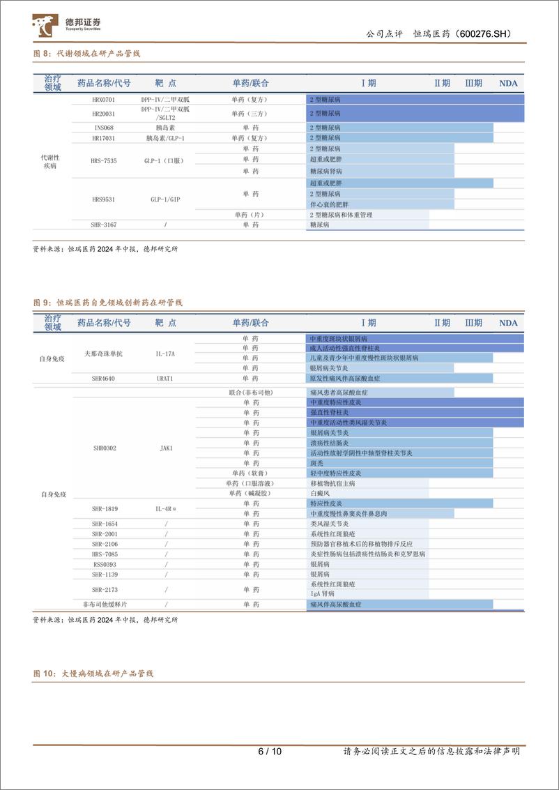 《恒瑞医药(600276)创新药收入高增，出海成为第二引擎-240825-德邦证券-10页》 - 第6页预览图