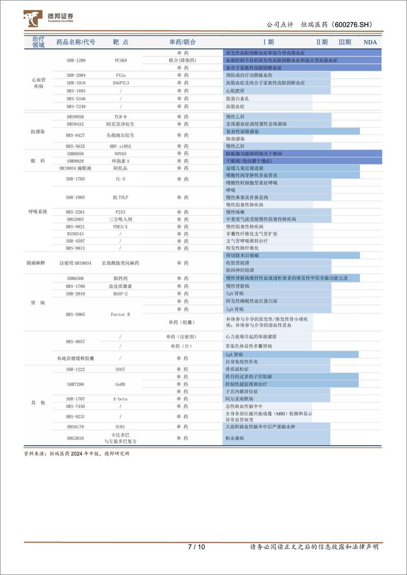 《恒瑞医药(600276)创新药收入高增，出海成为第二引擎-240825-德邦证券-10页》 - 第7页预览图