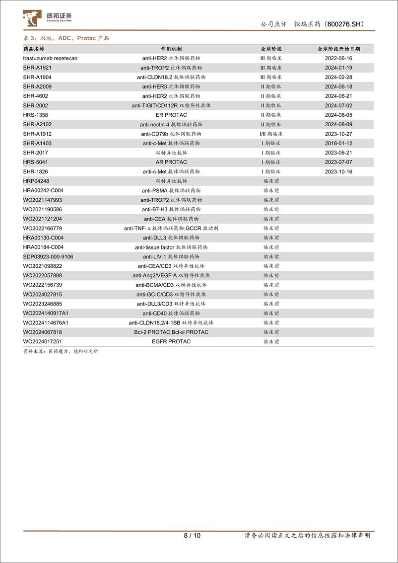 《恒瑞医药(600276)创新药收入高增，出海成为第二引擎-240825-德邦证券-10页》 - 第8页预览图