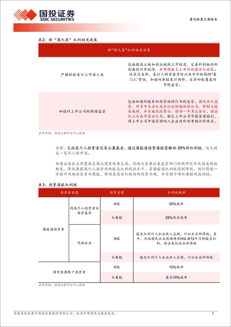 《广发中证国新港股通央企红利ETF投资价值：港股央企红利腾飞时-240613-国投证券-18页》 - 第5页预览图