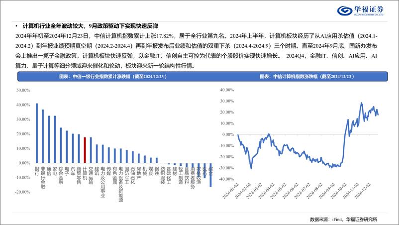 《计算机行业2025年投资策略：把握2025年两大核心主线-250107-华福证券-29页》 - 第5页预览图