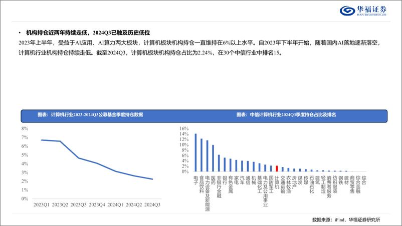 《计算机行业2025年投资策略：把握2025年两大核心主线-250107-华福证券-29页》 - 第6页预览图